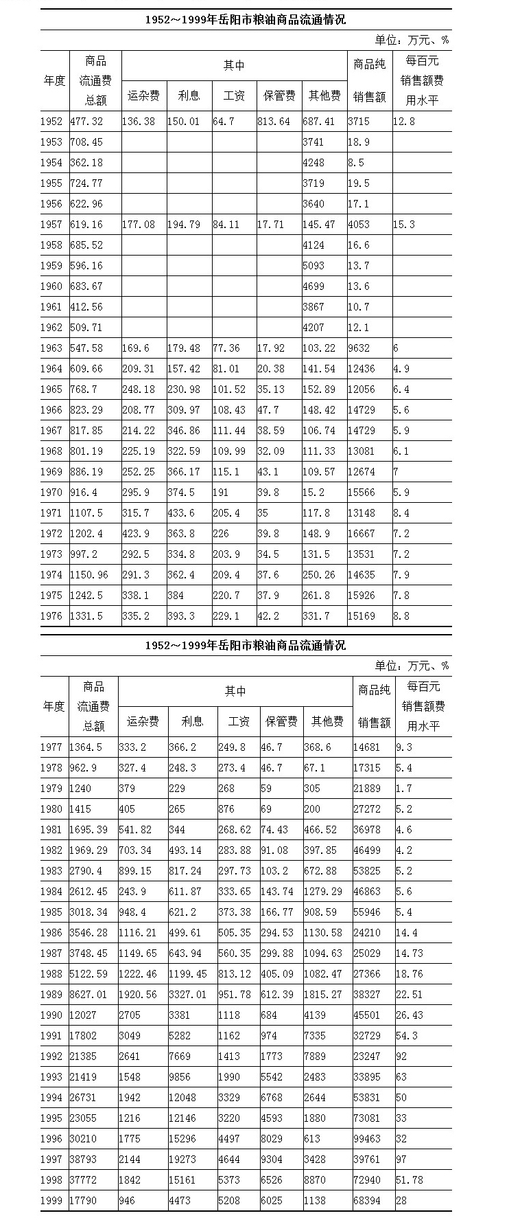 中欧体育·(中国)官方网站第五节 财务管理(图1)