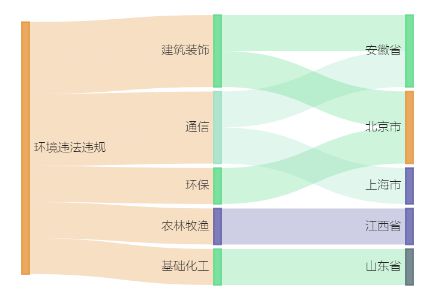 中欧体育A股绿色周报｜7家上市公司暴露环境风险又有企业因“弄虚作假”被罚(图1)