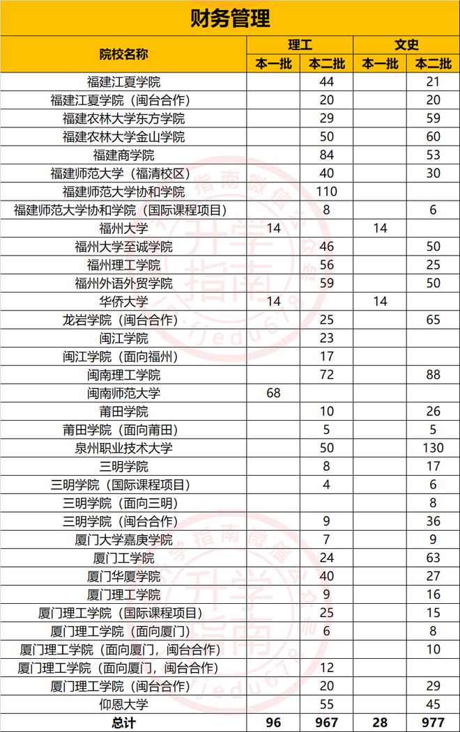 中欧体育·(中国)官方网站「财务管理」专业是一门什么样的专业？(图2)