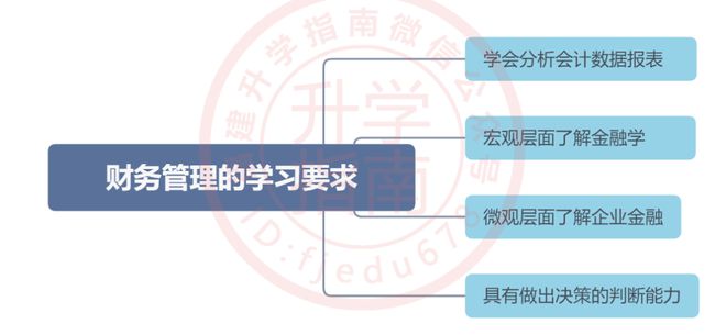 中欧体育·(中国)官方网站「财务管理」专业是一门什么样的专业？(图1)