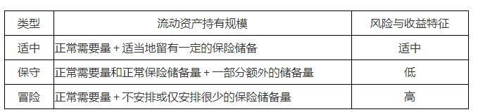 中欧体育2021年中级审计师考前备考知识点：资产组合与筹资组合(图1)