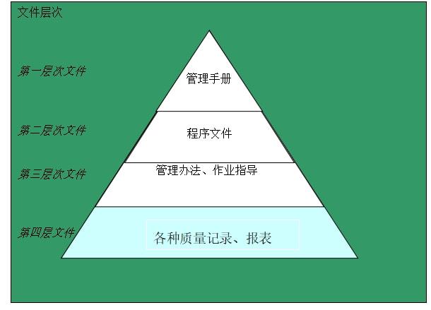 中欧体育企业管理体系模式(图1)