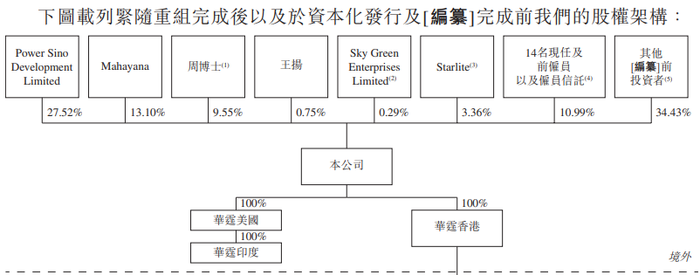 中欧体育·(中国)官方网站IPO雷达｜幂源科技再冲港股：九成收入来自大客户去年净