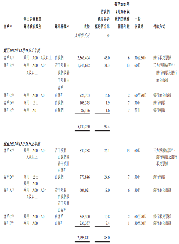 中欧体育·(中国)官方网站IPO雷达｜幂源科技再冲港股：九成收入来自大客户去年净(图4)