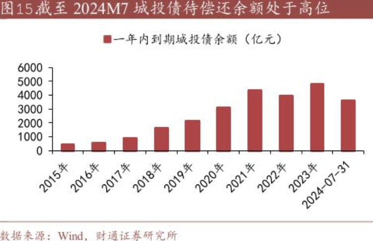 中欧体育·(中国)官方网站政信类融资产品、年收益超7%⋯⋯为何第三方代销如此包装