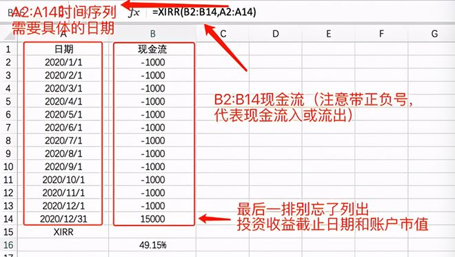 中欧体育年终盘点5分钟教你计算出自己的投资收益率！