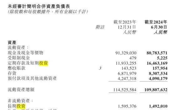 中欧体育理想半年报：卖18万台车不如“理财”赚钱？(图3)