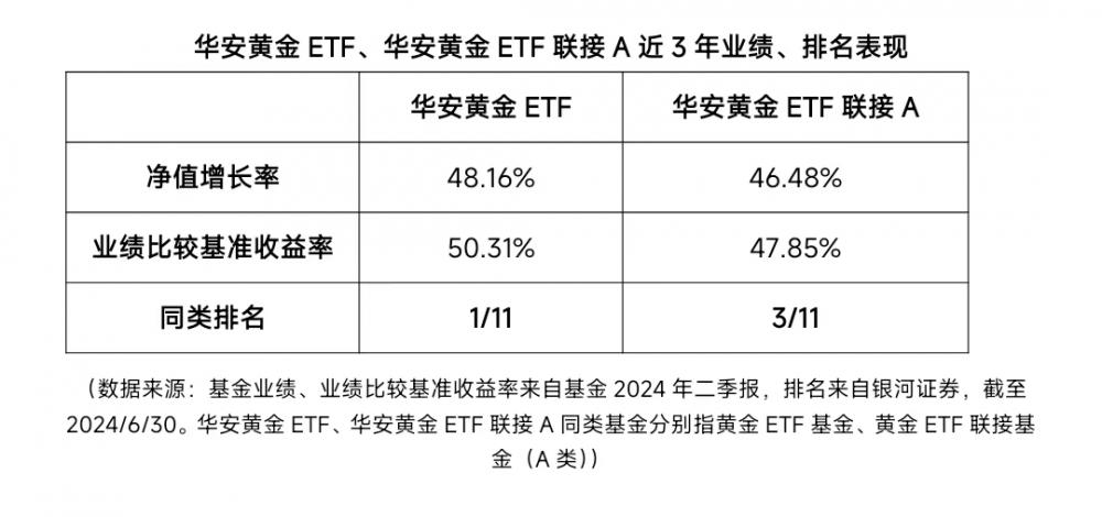 中欧体育优化组合资产配置或许可以加点“金”！(图3)