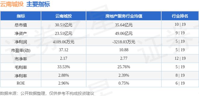 中欧体育·(中国)官方网站云南城投（600239）9月13日主力资金净买入977(图2)