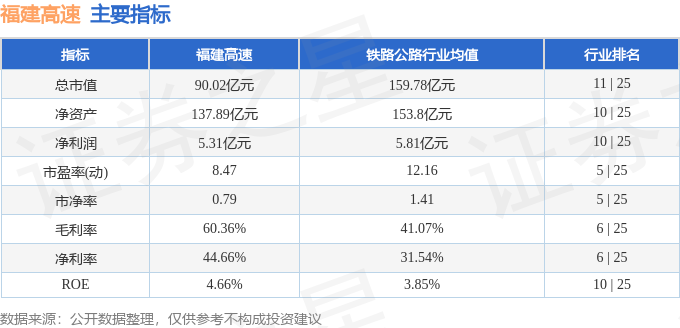 中欧体育股票行情快报：福建高速（600033）9月10日主力资金净卖出10620(图2)