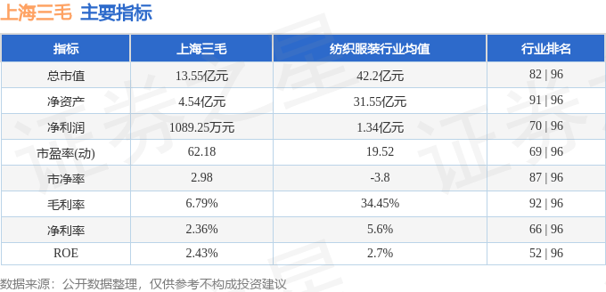 中欧体育上海三毛（600689）9月13日主力资金净买入34786万元(图2)