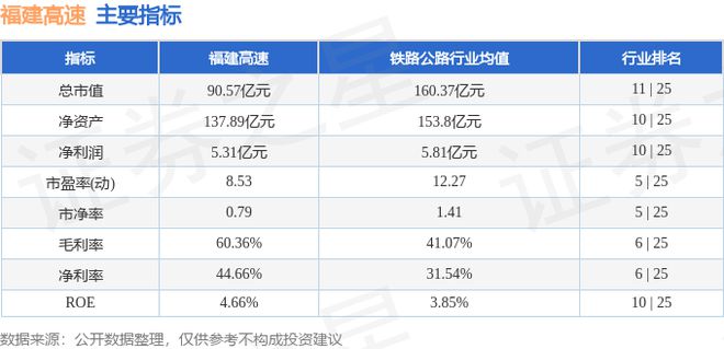 中欧体育福建高速（600033）9月9日主力资金净买入53212万元(图3)