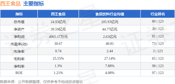 中欧体育股票行情快报：西王食品（000639）9月10日主力资金净卖出22424(图2)