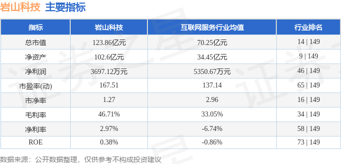 中欧体育·(中国)官方网站股票行情快报：岩山科技（002195）9月11日主力资(图2)