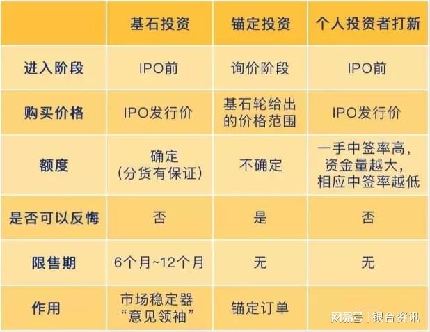 中欧体育·(中国)官方网站鸿坤亿润投资：怎么理解IPO投资？(图2)