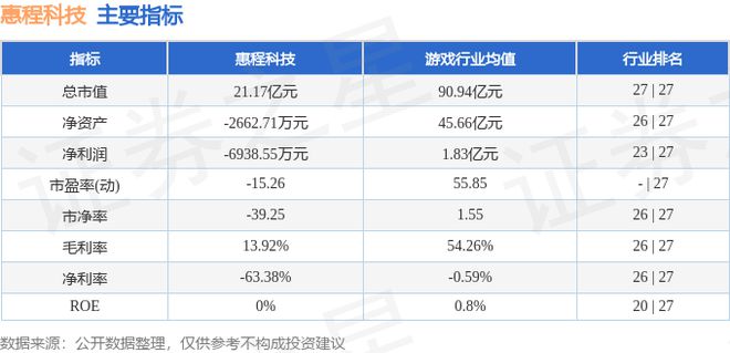 中欧体育惠程科技（002168）9月11日主力资金净卖出296313万元(图3)