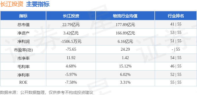 中欧体育·(中国)官方网站股票行情快报：长江投资（600119）9月9日主力资金(图2)