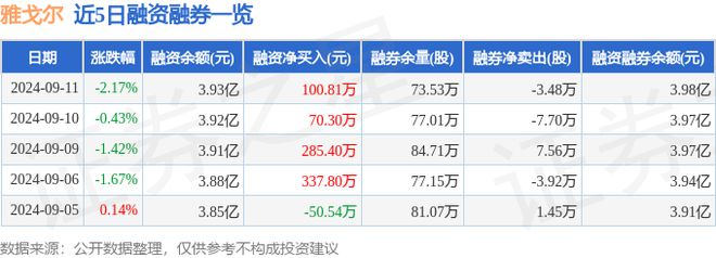 中欧体育·(中国)官方网站雅戈尔（600177）9月11日主力资金净买入1239(图2)