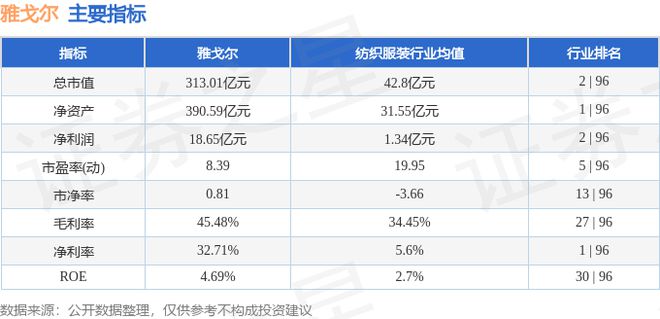 中欧体育·(中国)官方网站雅戈尔（600177）9月11日主力资金净买入1239(图3)