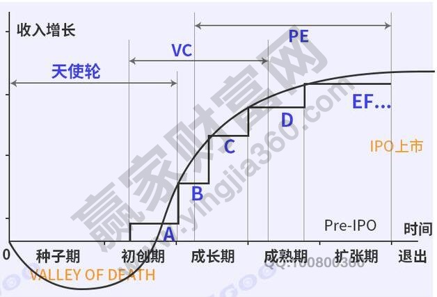 中欧体育·(中国)官方网站公司a轮是什么意思公司a轮融资后还有多久上市