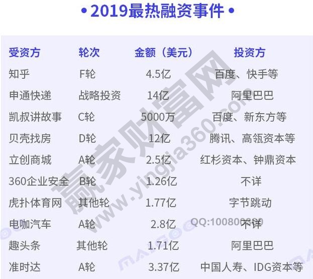 中欧体育·(中国)官方网站公司a轮是什么意思公司a轮融资后还有多久上市(图2)