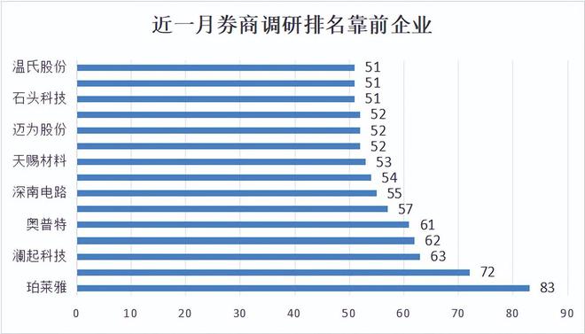 中欧体育·(中国)官方网站7年7倍！603605分红率高达43%A股最抗周期的常