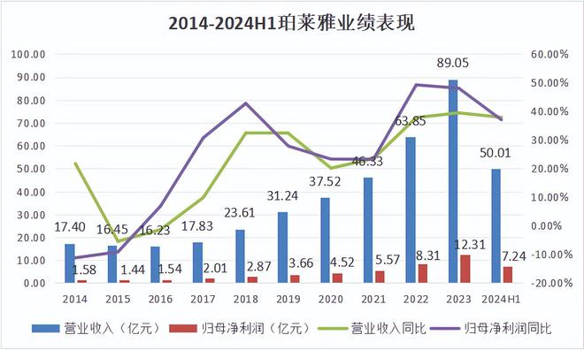 中欧体育·(中国)官方网站7年7倍！603605分红率高达43%A股最抗周期的常(图2)