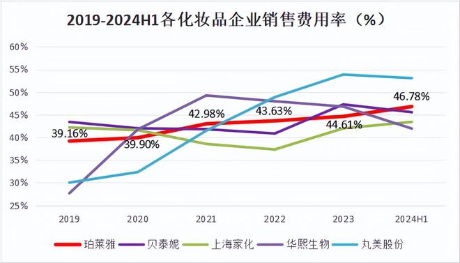 中欧体育·(中国)官方网站7年7倍！603605分红率高达43%A股最抗周期的常(图3)