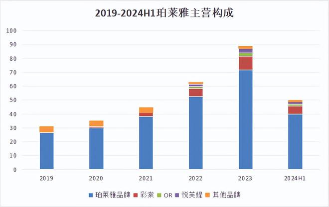 中欧体育·(中国)官方网站7年7倍！603605分红率高达43%A股最抗周期的常(图4)