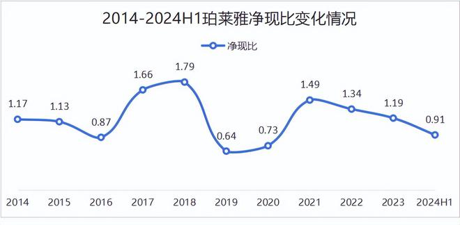 中欧体育·(中国)官方网站7年7倍！603605分红率高达43%A股最抗周期的常(图5)