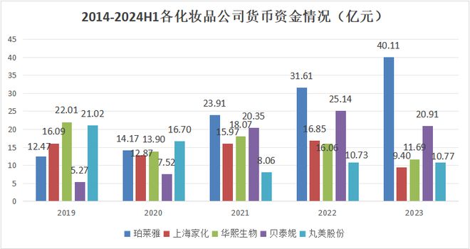 中欧体育·(中国)官方网站7年7倍！603605分红率高达43%A股最抗周期的常(图6)