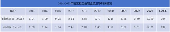 中欧体育·(中国)官方网站7年7倍！603605分红率高达43%A股最抗周期的常(图9)