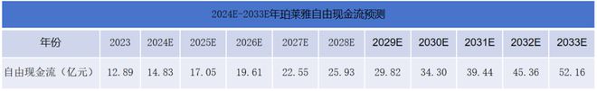 中欧体育·(中国)官方网站7年7倍！603605分红率高达43%A股最抗周期的常(图10)