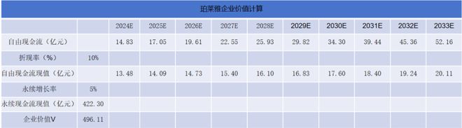 中欧体育·(中国)官方网站7年7倍！603605分红率高达43%A股最抗周期的常(图12)