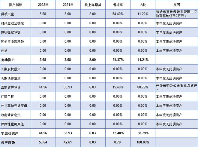 中欧体育·(中国)官方网站2022年度部门财务报告示例