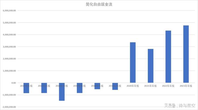 中欧体育比亚迪一年再造三个特斯拉：自由现金流的魅力(图2)