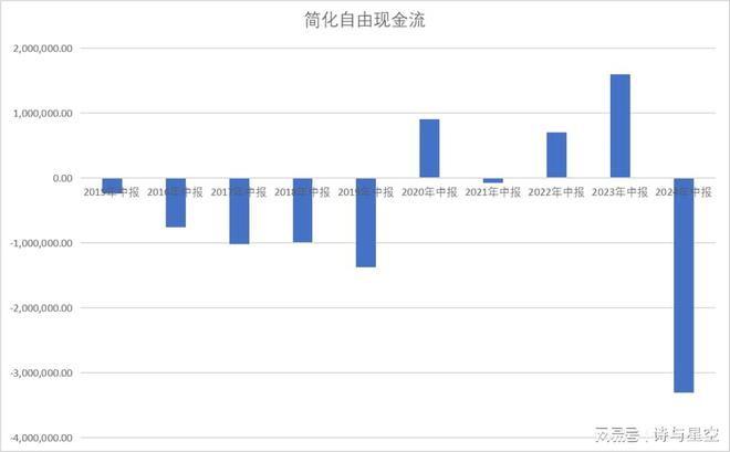 中欧体育比亚迪一年再造三个特斯拉：自由现金流的魅力(图4)