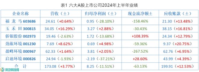 中欧体育8亿买、2亿卖！环卫公司短短两年“香饽饽”变“烫手山芋”