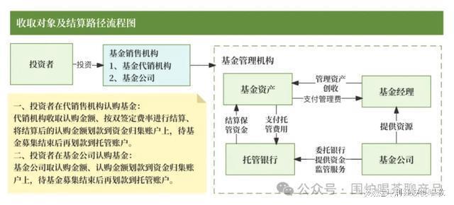 中欧体育·(中国)官方网站公募基金到底有哪几种费用？一起来捋捋揭开基金费用面纱！(图5)