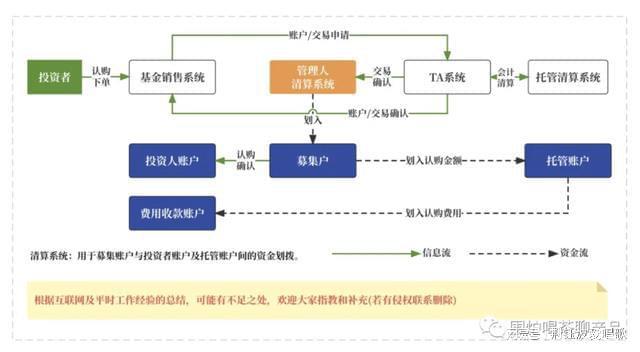 中欧体育·(中国)官方网站公募基金到底有哪几种费用？一起来捋捋揭开基金费用面纱！(图7)