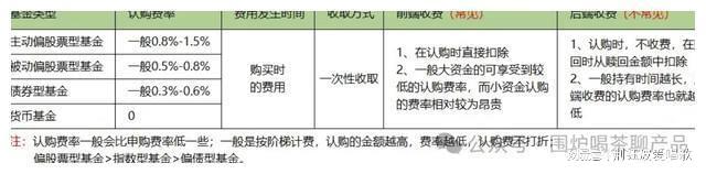 中欧体育·(中国)官方网站公募基金到底有哪几种费用？一起来捋捋揭开基金费用面纱！(图6)