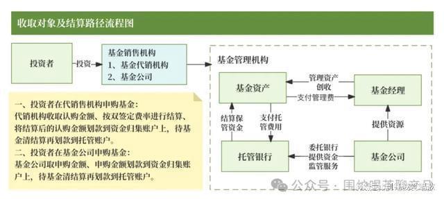 中欧体育·(中国)官方网站公募基金到底有哪几种费用？一起来捋捋揭开基金费用面纱！(图10)