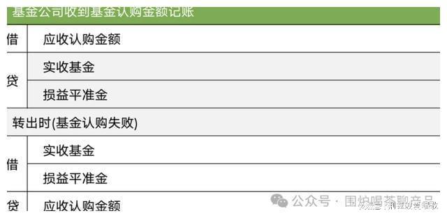 中欧体育·(中国)官方网站公募基金到底有哪几种费用？一起来捋捋揭开基金费用面纱！(图9)