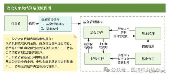 中欧体育·(中国)官方网站公募基金到底有哪几种费用？一起来捋捋揭开基金费用面纱！(图12)