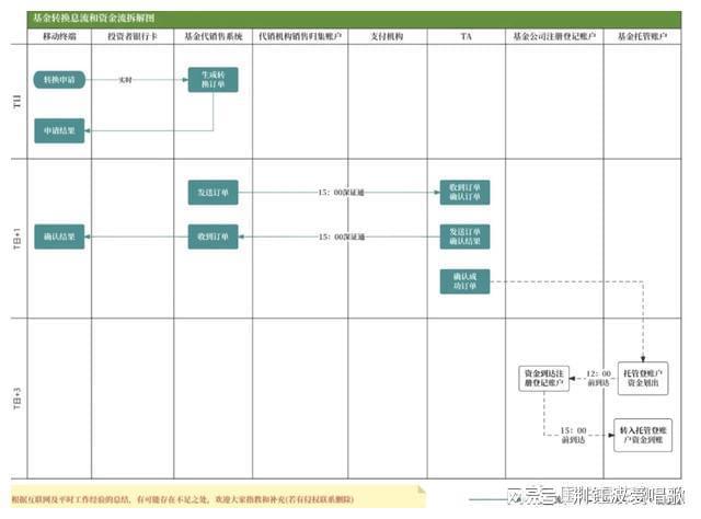 中欧体育·(中国)官方网站公募基金到底有哪几种费用？一起来捋捋揭开基金费用面纱！(图14)