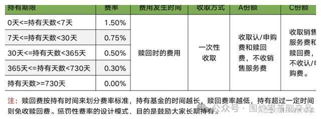 中欧体育·(中国)官方网站公募基金到底有哪几种费用？一起来捋捋揭开基金费用面纱！(图13)