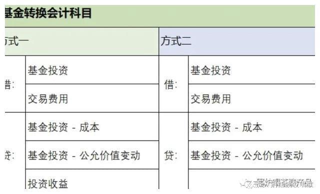 中欧体育·(中国)官方网站公募基金到底有哪几种费用？一起来捋捋揭开基金费用面纱！(图15)