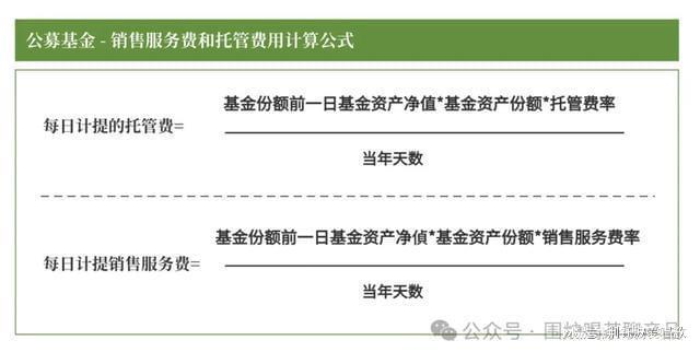 中欧体育·(中国)官方网站公募基金到底有哪几种费用？一起来捋捋揭开基金费用面纱！(图17)