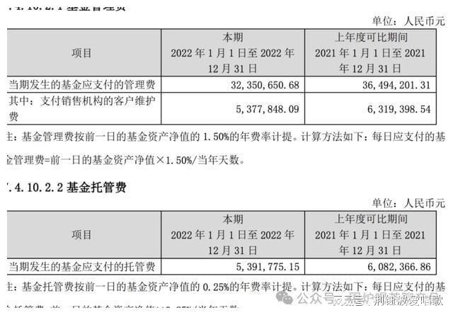 中欧体育·(中国)官方网站公募基金到底有哪几种费用？一起来捋捋揭开基金费用面纱！(图16)