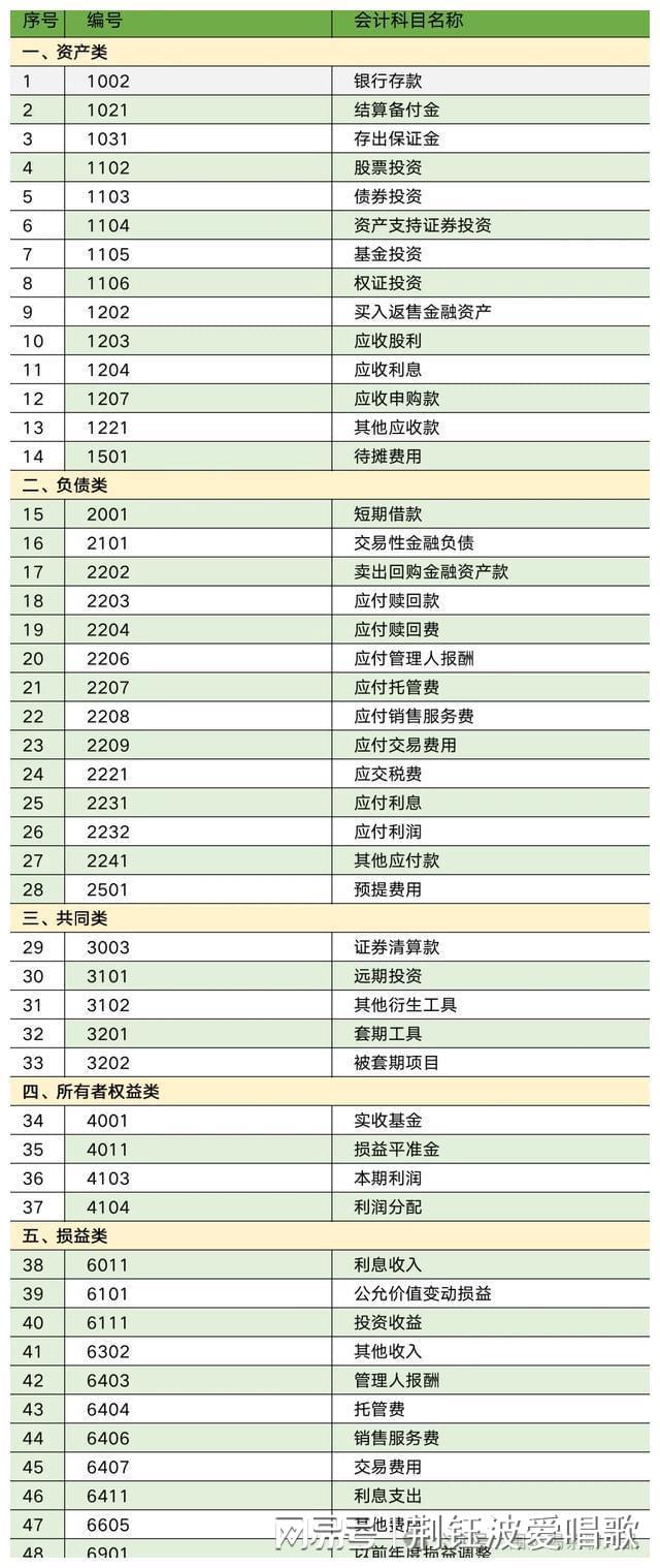 中欧体育·(中国)官方网站公募基金到底有哪几种费用？一起来捋捋揭开基金费用面纱！(图21)